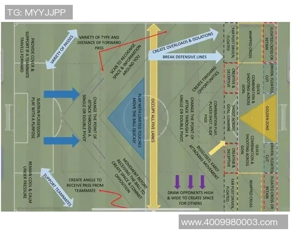 广州足球队的战术节奏分析与未来发展展望